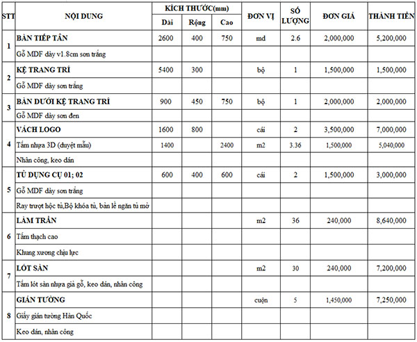 [Báo giá] Thi công nội thất trọn gói - Miễn phí 100% phí thiết kế