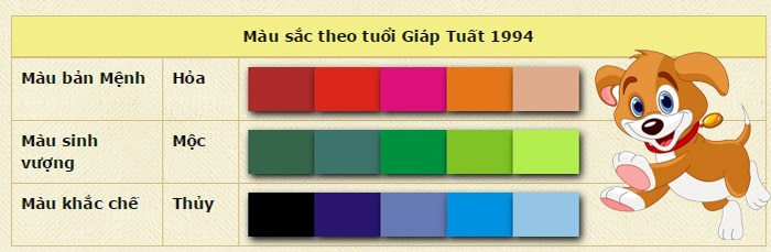 Màu sắc hợp phong thuỷ tuổi Giáp Tuất 1994
